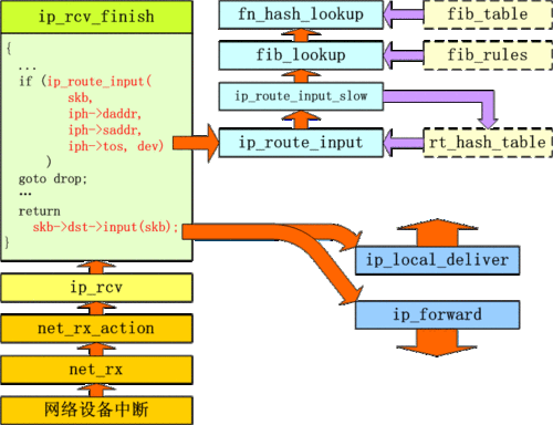 如何在Linux系统中添加路由规则？插图2