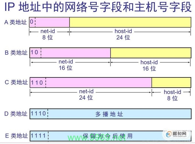 如何查找和验证CDN服务的域名对应的IP地址？插图