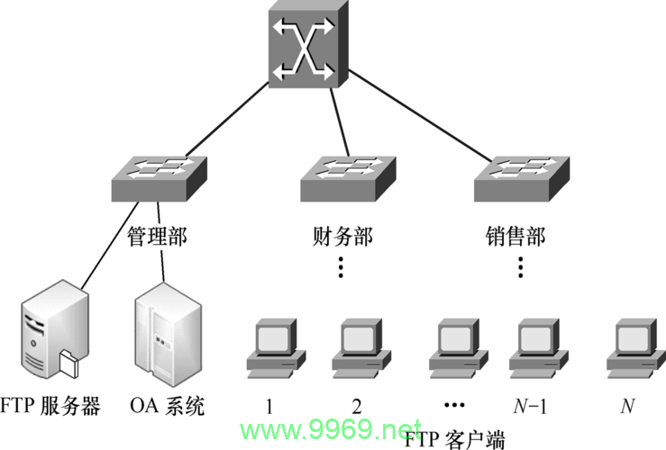 如何在Linux系统上安装FTP服务器？插图