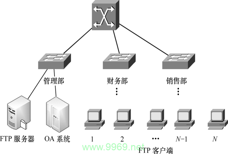 如何用PHP开发搭建FTP服务器？插图2