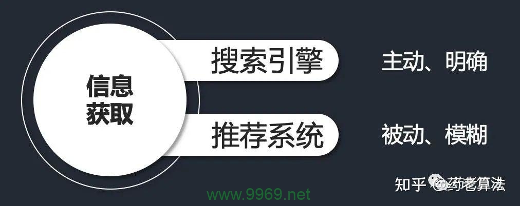 搜索引擎如何进行分支判断以提升搜索结果的相关性？插图4