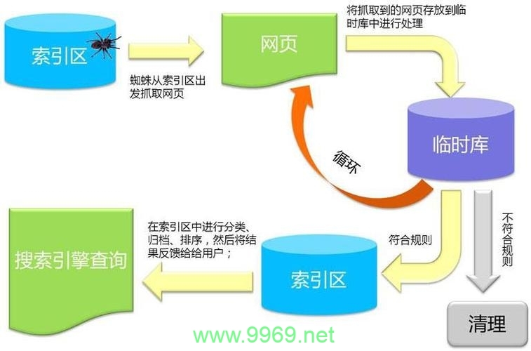 搜索引擎如何进行分支判断以提升搜索结果的相关性？插图