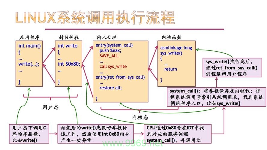 如何在Linux系统中查找特定的系统调用号？插图2