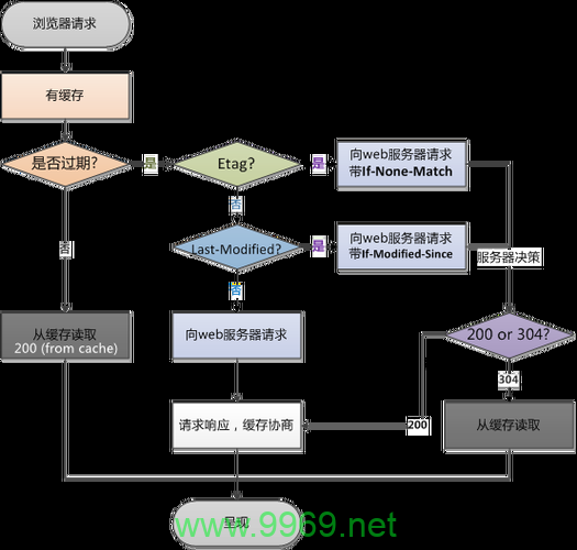 如何验证内容是否已通过CDN缓存？插图