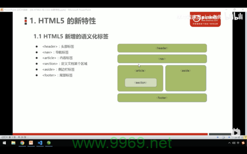 使用CDN托管CSS的优势究竟有哪些？插图4