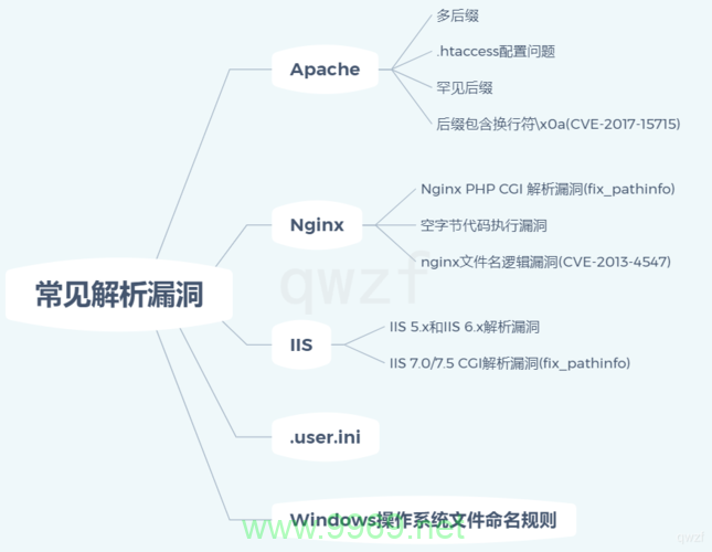 如何安全地识别和利用系统漏洞？插图2