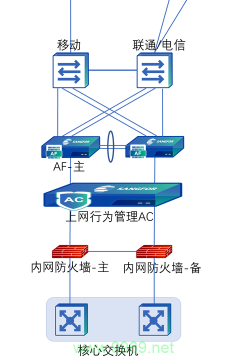 Palo Alto 防火墙如何提供先进的网络安全防护？插图2