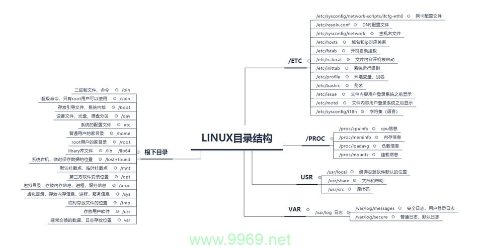 如何配置Linux FTP服务以安全地管理文件传输？插图4