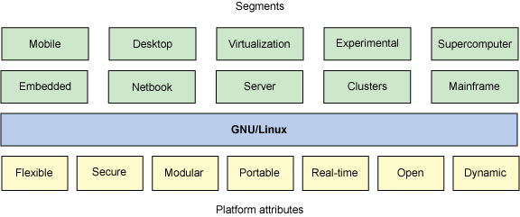 linux系统能否兼容并运行asp应用程序？插图2