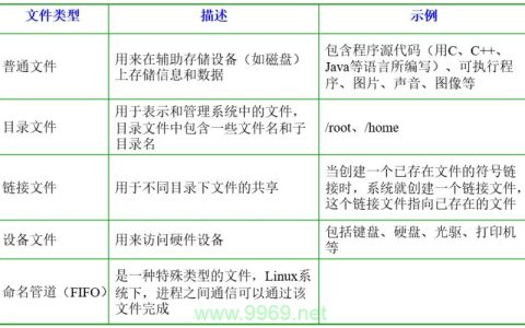 linux系统能否兼容并运行asp应用程序？