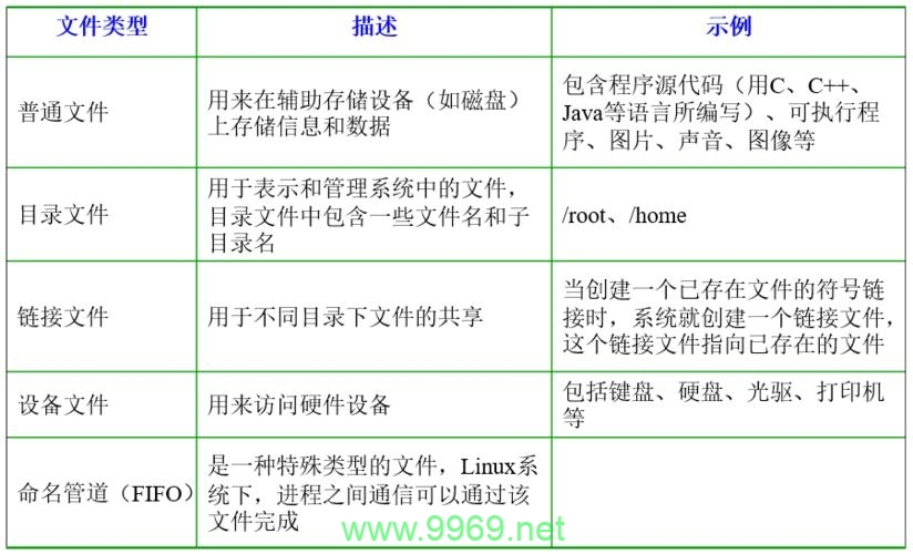 linux系统能否兼容并运行asp应用程序？插图