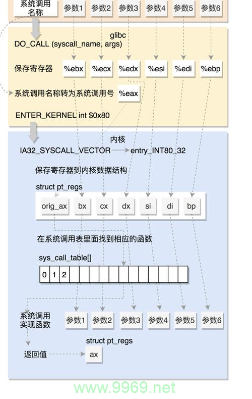 如何在Linux中使用C语言程序打印当前时间？插图4