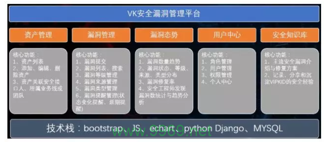 如何有效识别并修补安全管理中的漏洞？插图4