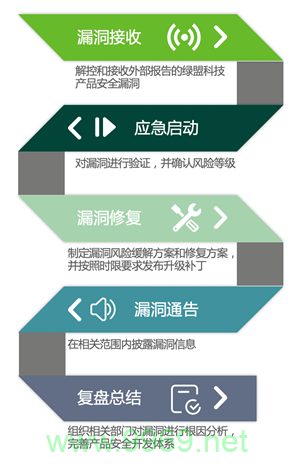 如何有效识别并修补安全管理中的漏洞？插图2