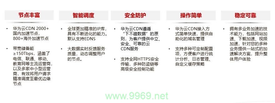 如何利用CDN技术提升网站安全防护？插图4