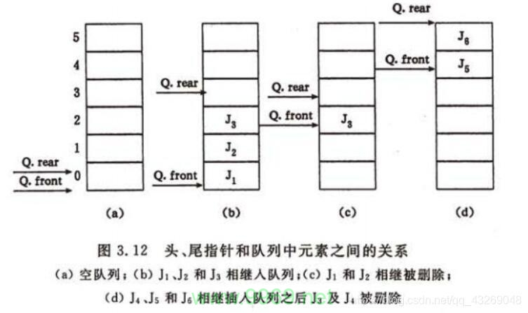 深入理解优先队列，它是什么以及如何高效使用？插图2