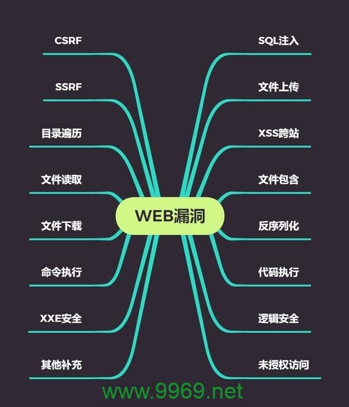 如何有效防止网站注入漏洞以保护网络安全？插图