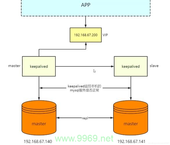 如何在PHP中实现MySQL数据库的同步？插图4