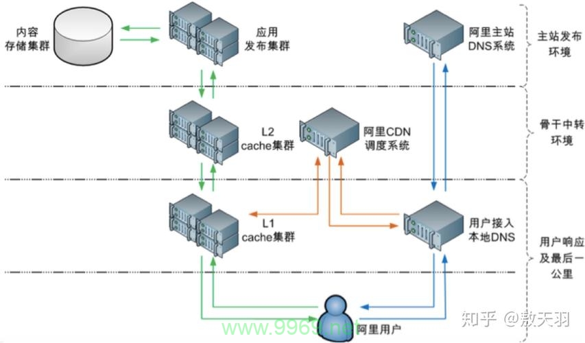 如何有效构建CDN出口带宽模型以优化网络性能？插图4