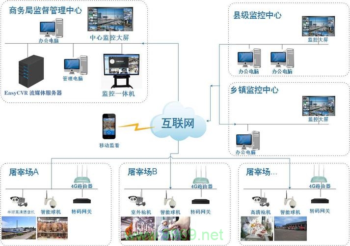 如何有效实施CDN监控以确保网站性能优化？插图4