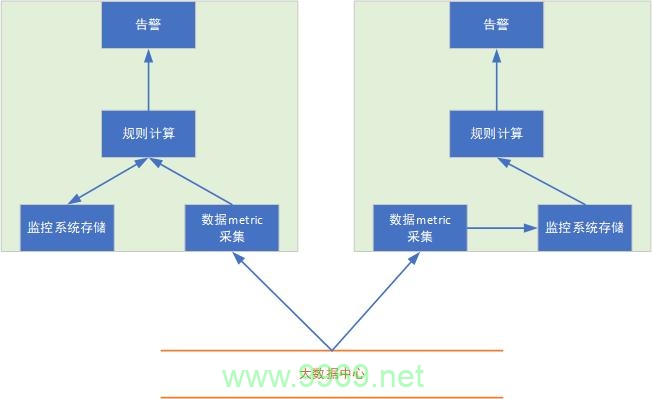 如何有效实施CDN监控以确保网站性能优化？插图2