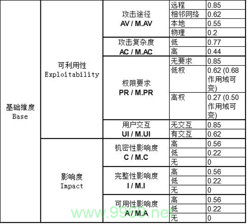 如何有效预防和应对通用软件漏洞？插图2