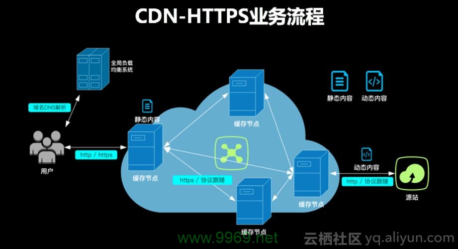 CDN服务供应商如何实现盈利？插图4