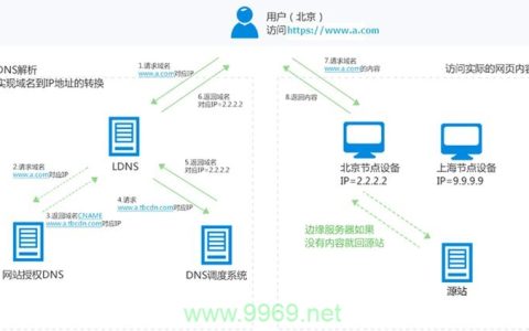 如何确保cdn加速服务的安全性？