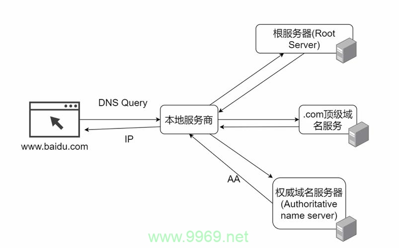 什么是CDN，它在前端开发中扮演什么角色？插图4