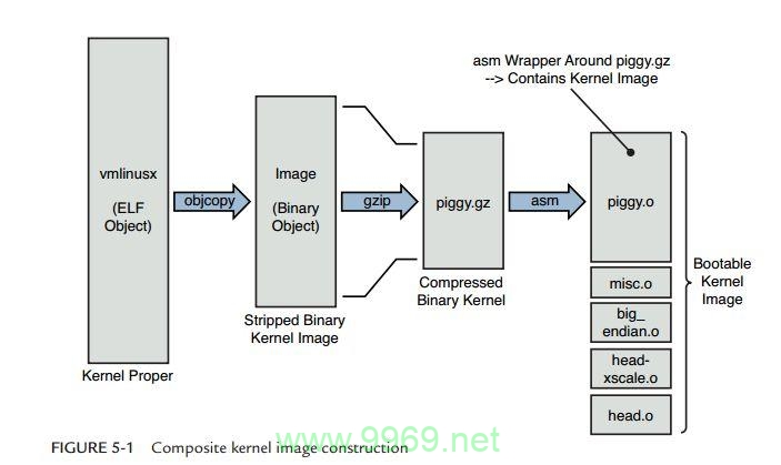 如何在ARM Linux系统上配置开机启动服务？插图2