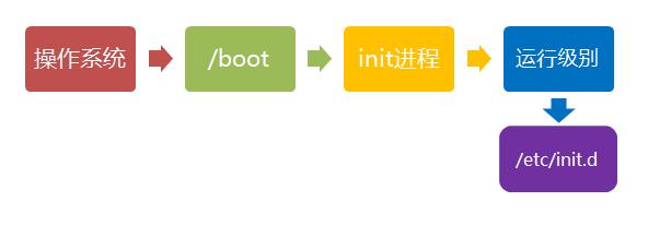 如何在ARM Linux系统上配置开机启动服务？插图4