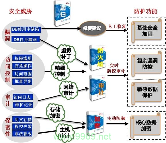 如何在PHP中实现数据库安全的最佳实践？插图4