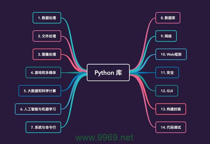 如何在Python中实现数据库存储？插图2