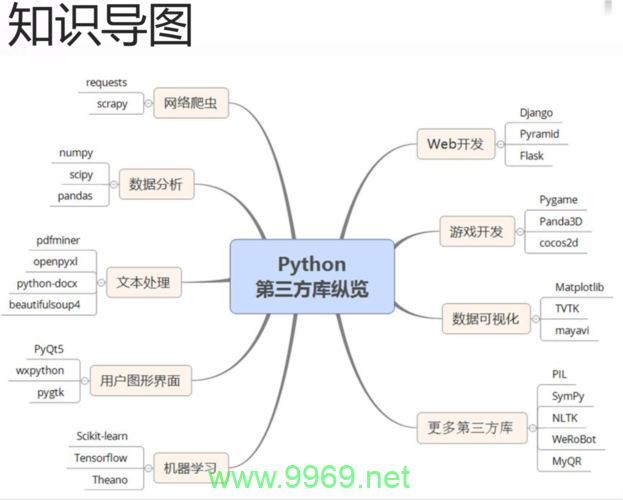 如何在Python中实现数据库存储？插图