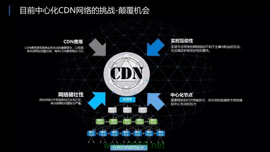 CDN大赛官网究竟提供了哪些信息和资源？插图4