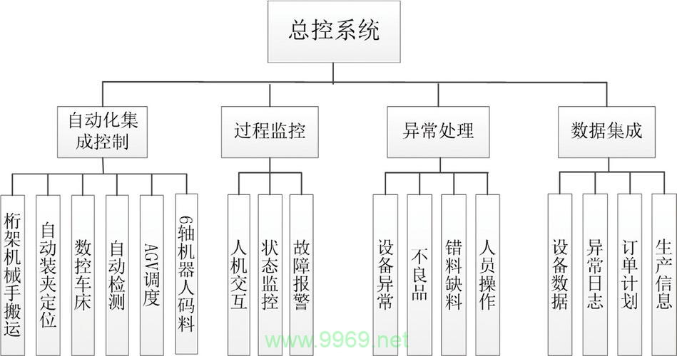 如何设计一个有效的PC14工控系统总体架构？插图2