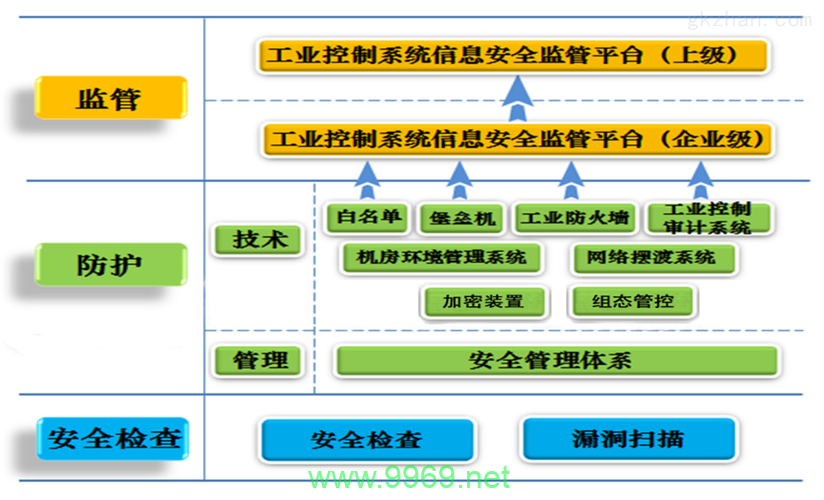 如何设计一个有效的PC14工控系统总体架构？插图