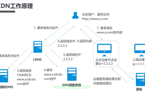 电信cdn的最大优势是什么？