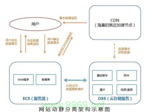 如何有效地收集和利用CDN大带宽资源？插图4