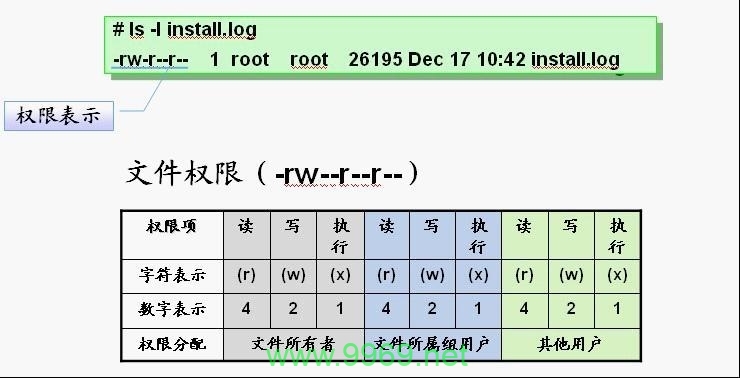 如何在Linux中修改默认文件和目录权限？插图