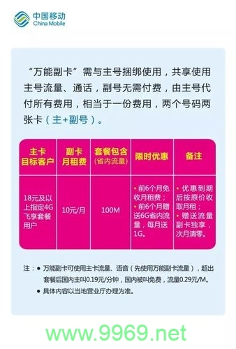 副卡和主卡共用流量时，如何管理数据使用以避免超支？插图