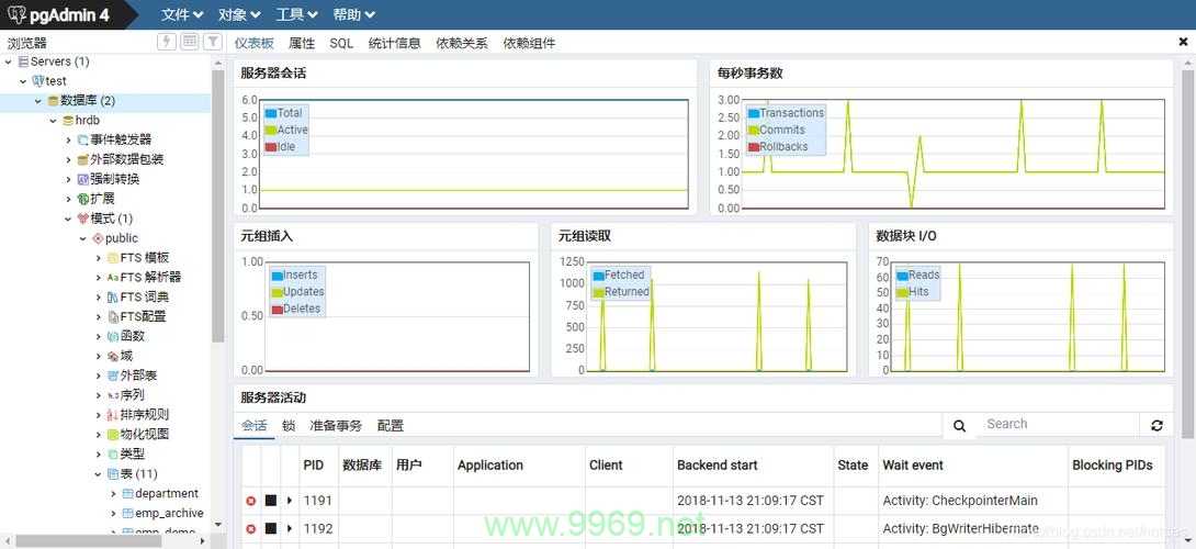 如何通过pgAdmin成功连接PostgreSQL实例？插图2