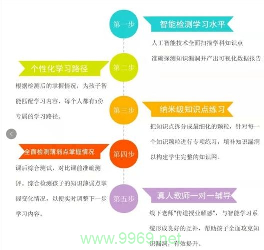 如何识别并填补我们的知识漏洞？插图4