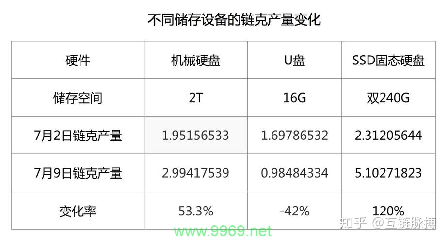 如何将硬盘用作CDN服务以获取收益？插图