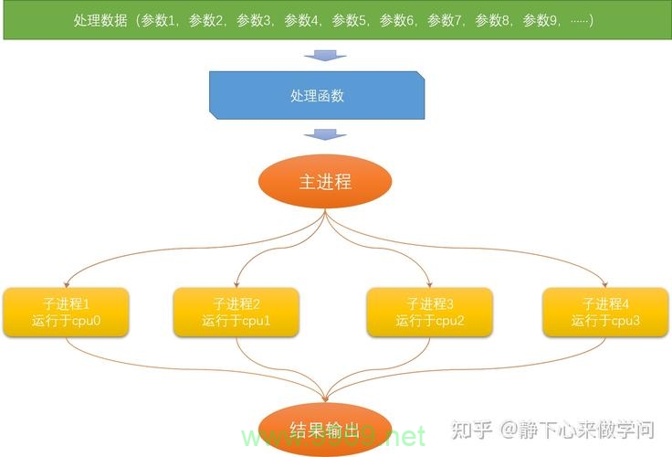 如何在Python中有效管理大数据项目？插图4