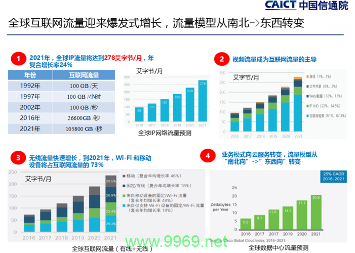 如何评估并优化CDN的最大并发处理能力？插图