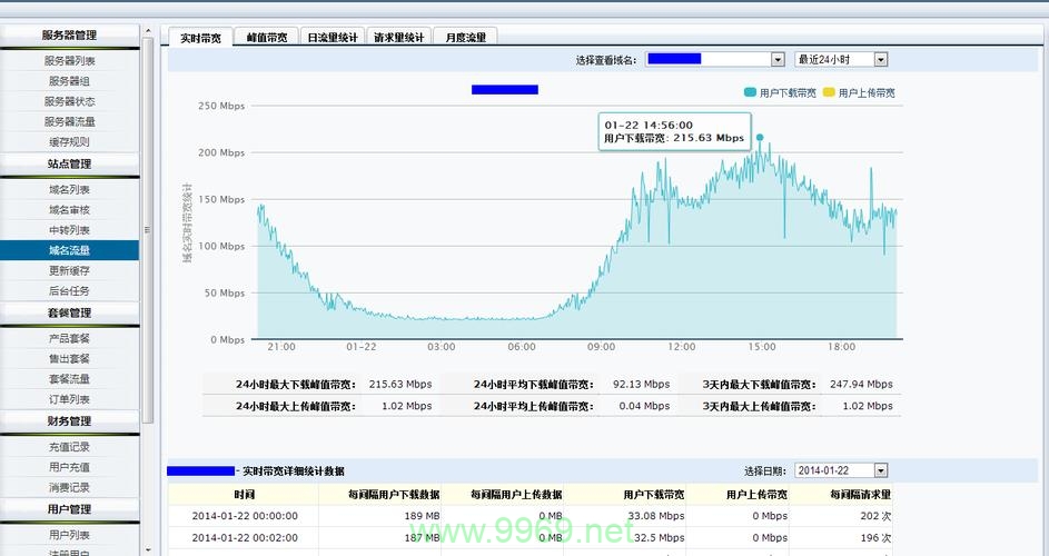 如何评估并优化CDN的最大并发处理能力？插图2