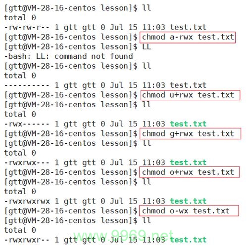 如何正确设置Linux网站的权限以确保安全和功能性？插图2