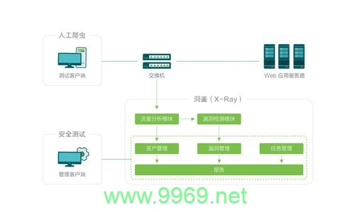 如何理解Web漏洞扫描的工作原理？插图