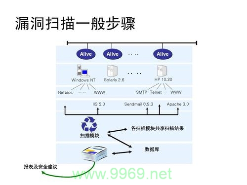 如何理解Web漏洞扫描的工作原理？插图2